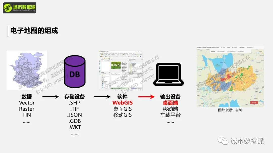 【WebGIS可视化实操】如何快速搭建故事地图可视化平台？丨城市数据派