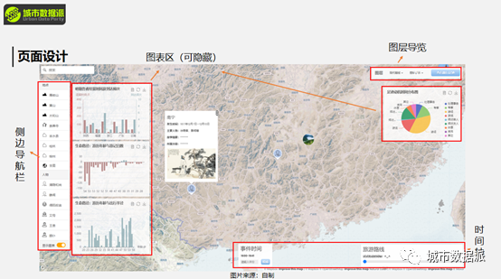 【WebGIS可视化实操】如何快速搭建故事地图可视化平台？丨城市数据派