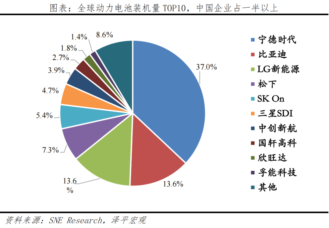 新能源车出海:在新万亿赛道上打造世界级中国品牌 新能源车出海:在新万亿赛道上打造世界级中国品牌