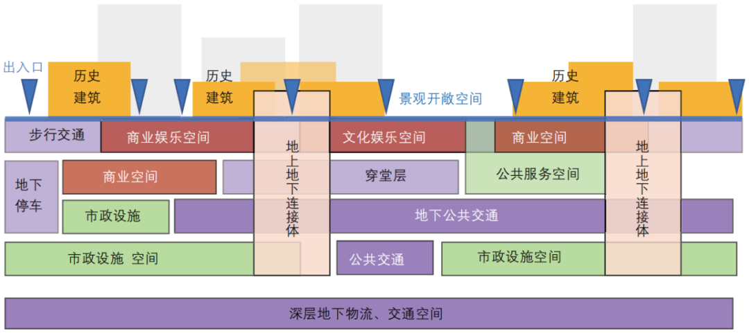 期刊精粹 | 日本城市历史地区地下空间的适应性利用与借鉴【2023.4期优先看】