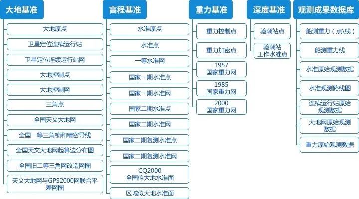 高质量发展看测绘⑩|回首广州市现代测绘基准建设之路 高质量发展看测绘⑩|回首广州市现代测绘基准建设之路
