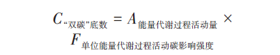 【文章精选】​国土空间规划“双碳”计算仿真模块构建及应用 | 2023年第2期