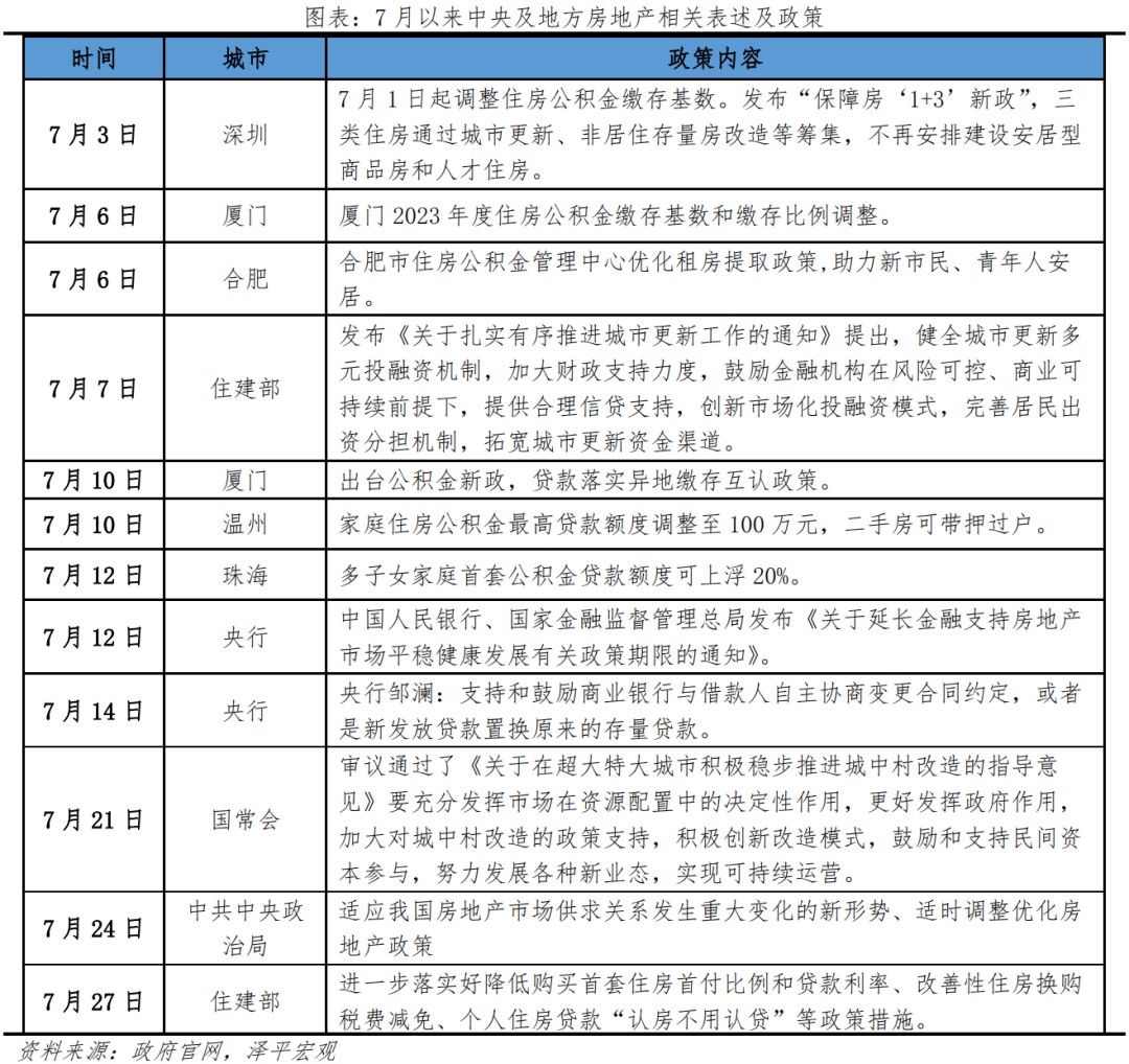 房地产政策正在起变化 房地产政策正在起变化