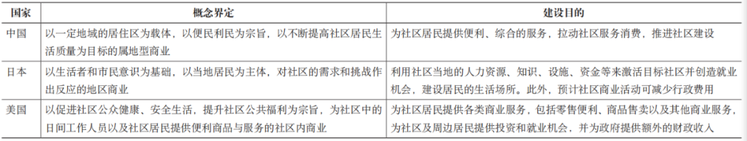 期刊精粹 | 平灾结合视角下城市社区商业设施的应急生活物资保障研究——基于日美经验【2023.4期优先看 · 主题】 期刊精粹 | 平灾结合视角下城市社区商业设施的应急生活物资保障研究——基于日美经验【2023.4期优先看 · 主题】