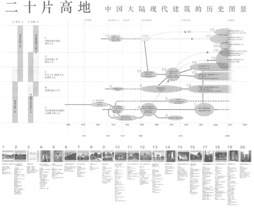 苦逼的建筑与游戏的人 苦逼的建筑与游戏的人
