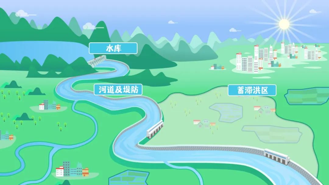 什么是蓄滞洪区?蓄滞洪区为何可以居住耕种? 什么是蓄滞洪区?蓄滞洪区为何可以居住耕种?