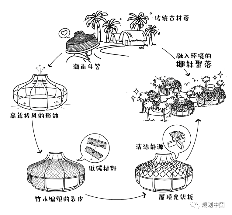 “流体磁场”——城市滨水空间更新设计探索