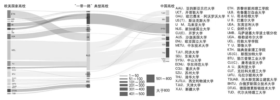【文章导读】“一带一路”沿线规划教育及对华合作初探 【文章导读】“一带一路”沿线规划教育及对华合作初探