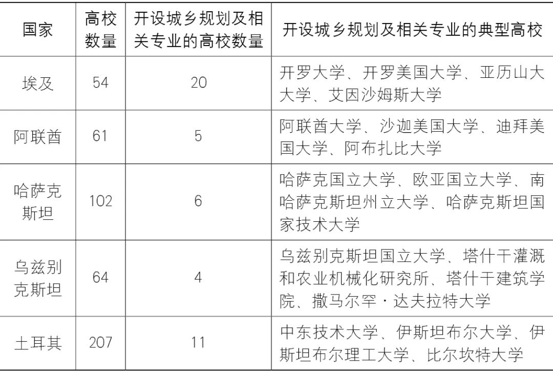 【文章导读】“一带一路”沿线规划教育及对华合作初探
