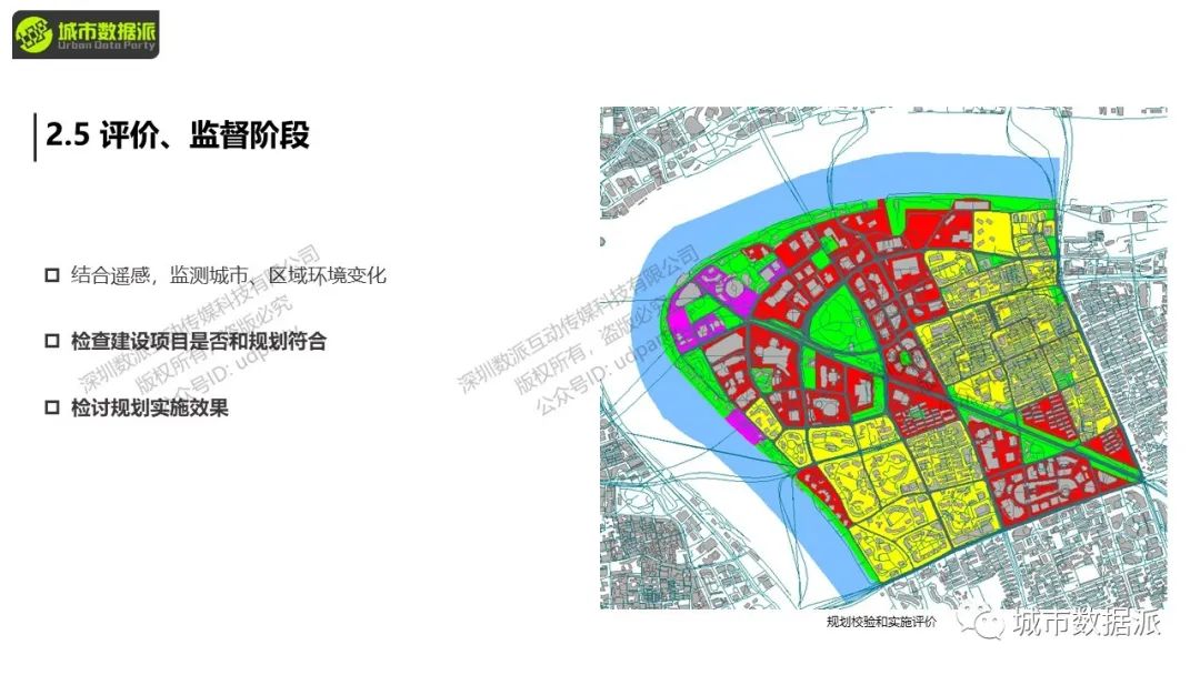 在新数据、新环境下，如何在规划中充分发挥GIS技术的核心作用？丨城市数据派
