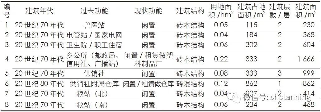 学术采撷 | 乡村振兴背景下村庄闲置公共设施活化利用的认识与实践——以浙江黄岩屿头乡沙滩村为例