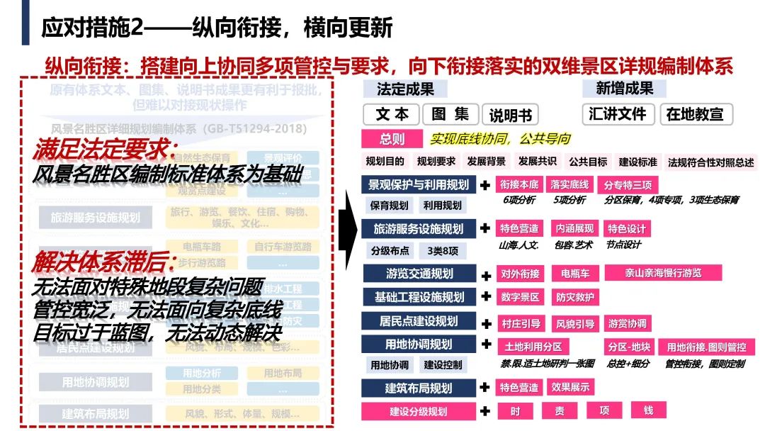 霞浦大京省级风景名胜区详细规划——特定地段底线约束下的省级风景名胜区详细规划系统路径实践 霞浦大京省级风景名胜区详细规划——特定地段底线约束下的省级风景名胜区详细规划系统路径实践