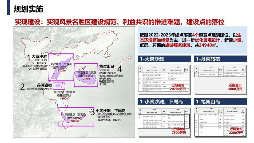 霞浦大京省级风景名胜区详细规划——特定地段底线约束下的省级风景名胜区详细规划系统路径实践 霞浦大京省级风景名胜区详细规划——特定地段底线约束下的省级风景名胜区详细规划系统路径实践