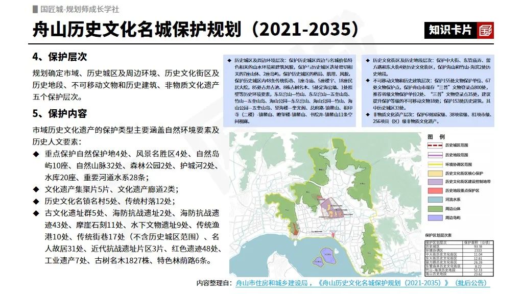 专题总结:历史文化名城保护——相关文献、规范,历史文化名城保护规划案例推荐 专题总结:历史文化名城保护——相关文献、规范,历史文化名城保护规划案例推荐