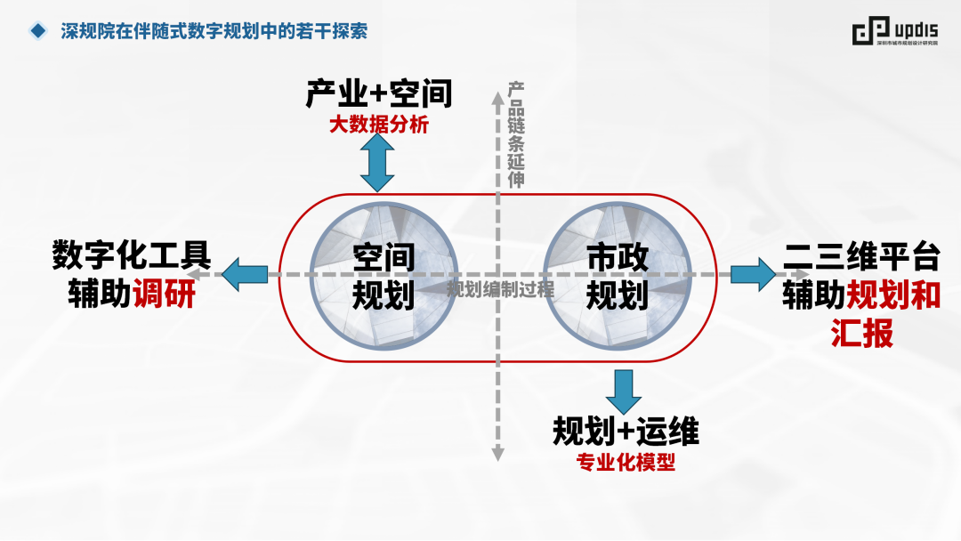 2022-2023年度项目交流会(学术周)· 创新实践专场 2022-2023年度项目交流会(学术周)· 创新实践专场