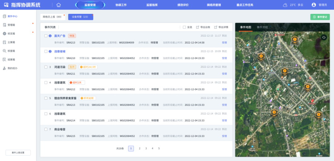 城市运管服平台，打开城市精细化“智理”模式