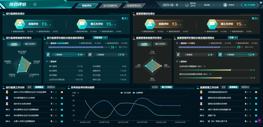 城市运管服平台，打开城市精细化“智理”模式