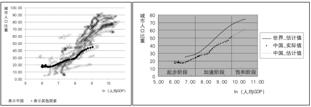 规划科技进步奖一等奖 | 快速城镇化背景下城镇空间优化关键技术 规划科技进步奖一等奖 | 快速城镇化背景下城镇空间优化关键技术