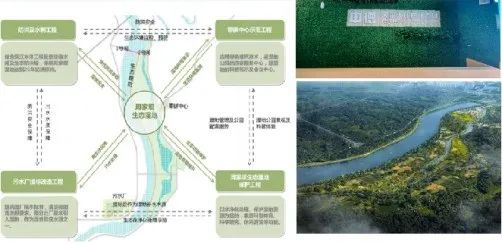 生态城市大讲堂 | 迈向生态城市发展的新时期 生态城市大讲堂 | 迈向生态城市发展的新时期