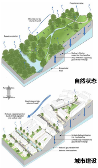 生态城市大讲堂 | 迈向生态城市发展的新时期
