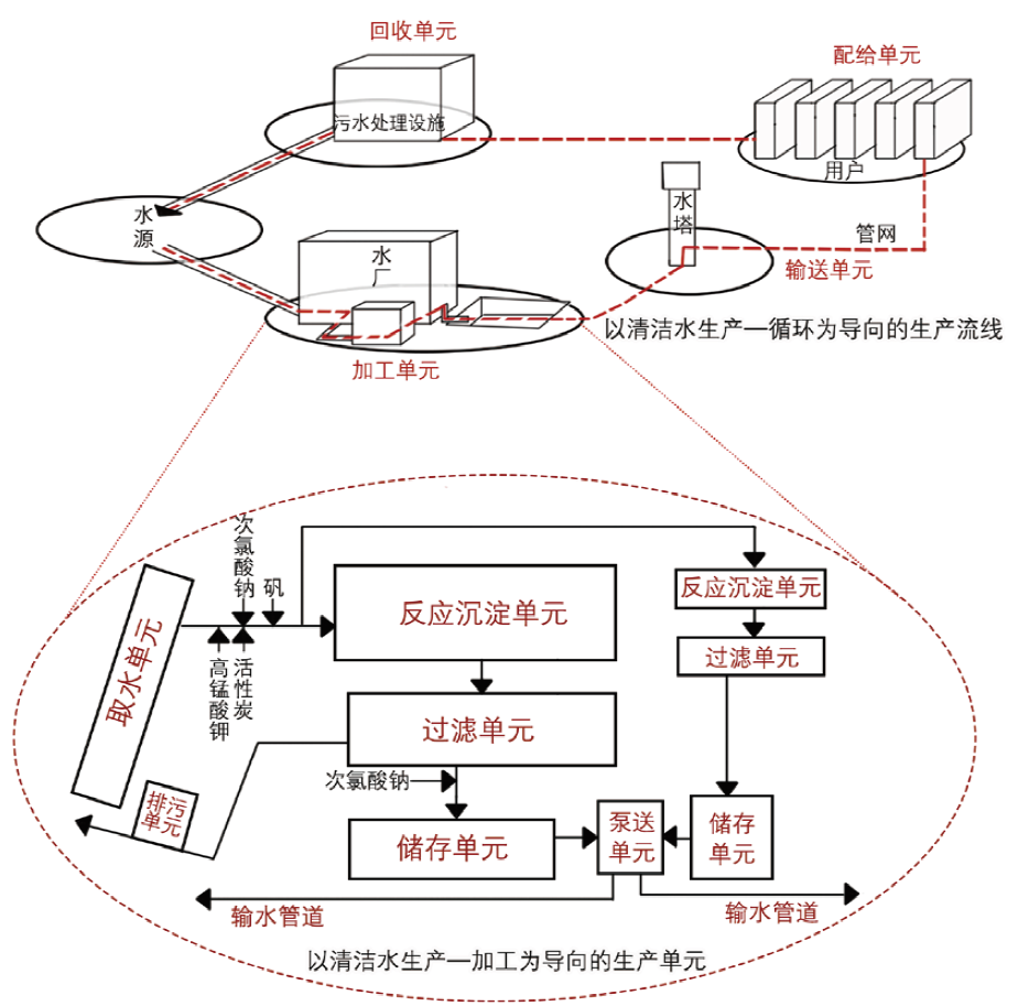 期刊精粹 | 跨越边界——水务工业遗产保护的国际经验与武汉实践【2023.4期优先看】 期刊精粹 | 跨越边界——水务工业遗产保护的国际经验与武汉实践【2023.4期优先看】