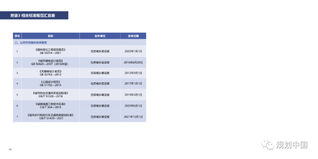 《〈城市儿童友好空间建设导则（试行）〉实施手册》印发！
