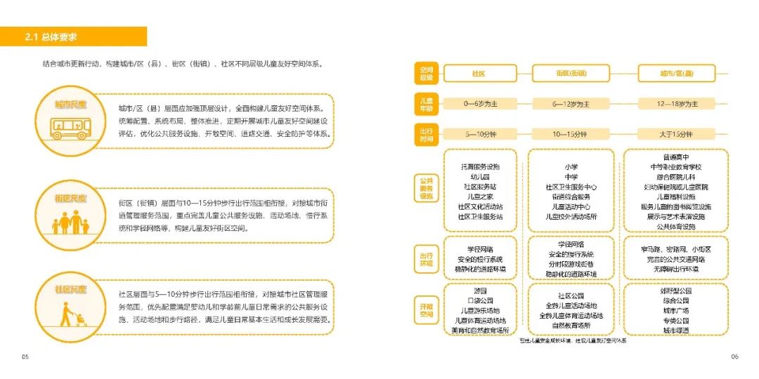 儿童友好 | 官方实施手册出炉,敬请期待九月规划年会学术之声 儿童友好 | 官方实施手册出炉,敬请期待九月规划年会学术之声