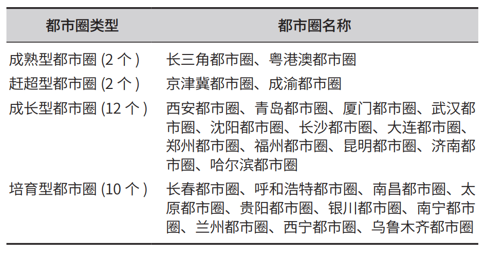 西安都市圈“空间谱系”识别与规划指引研究
