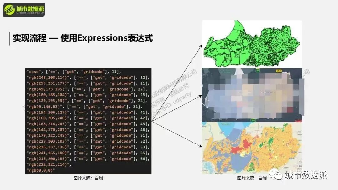 【WebGIS可视化实操】如何快速搭建故事地图可视化平台？丨城市数据派