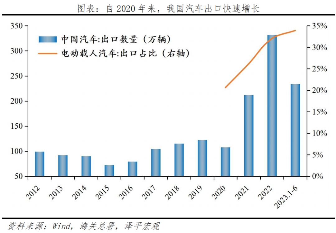 新能源车出海:在新万亿赛道上打造世界级中国品牌 新能源车出海:在新万亿赛道上打造世界级中国品牌