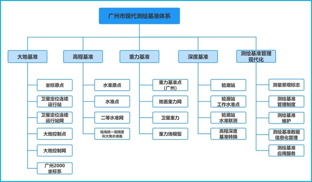 高质量发展看测绘⑩|回首广州市现代测绘基准建设之路 高质量发展看测绘⑩|回首广州市现代测绘基准建设之路