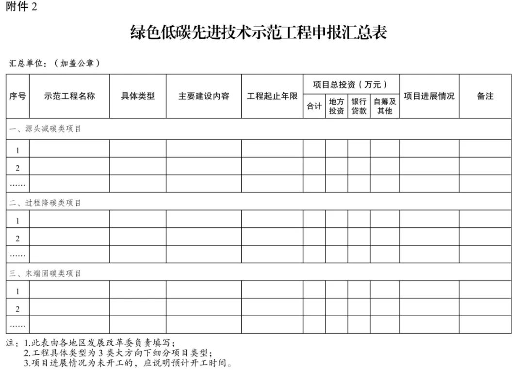 锻造绿色低碳产业竞争优势，这一实施方案印发