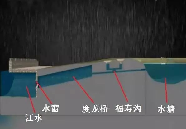 雨҈雨҈雨҈ ...图文详解国内外先进排水系统 雨҈雨҈雨҈ ...图文详解国内外先进排水系统