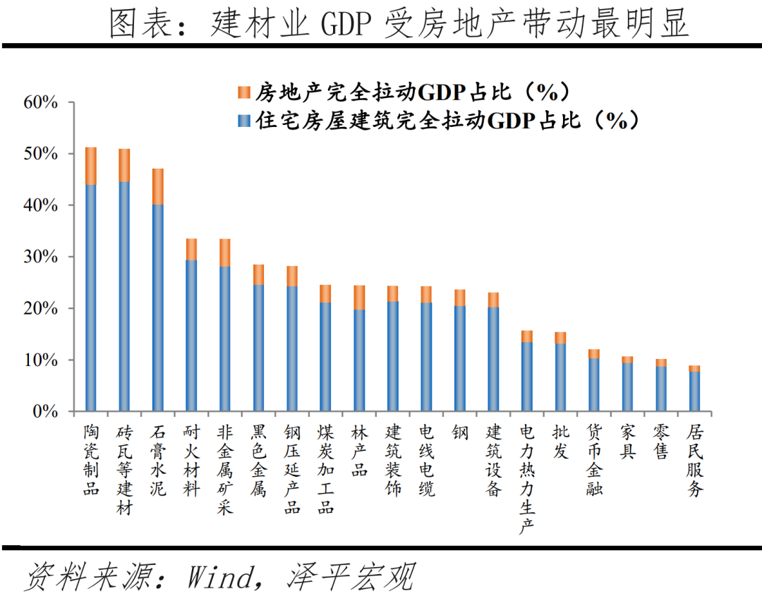 房地产政策正在起变化 房地产政策正在起变化