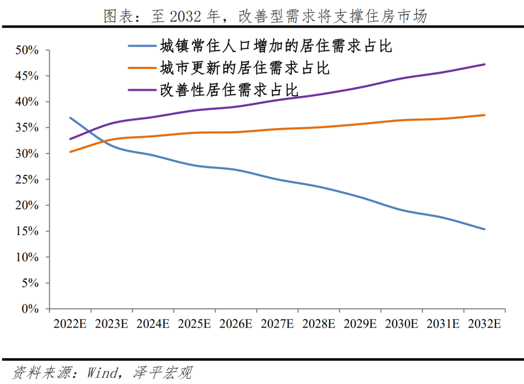 房地产政策正在起变化 房地产政策正在起变化