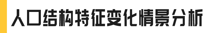 报告精华|中国未来人口结构会对碳中和带来什么影响? 报告精华|中国未来人口结构会对碳中和带来什么影响?