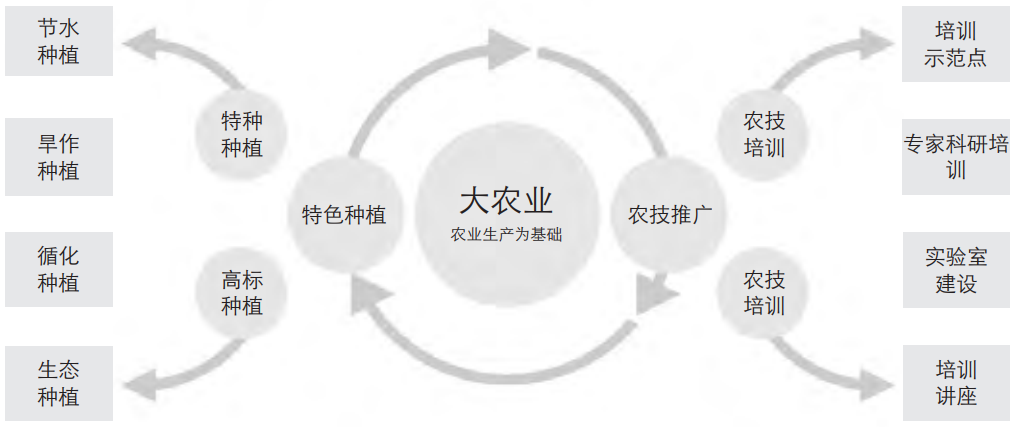 学术采撷 | 空间规划语境下村庄规划编制思路与技术转变——以山东省巨野县试点村村庄规划为例