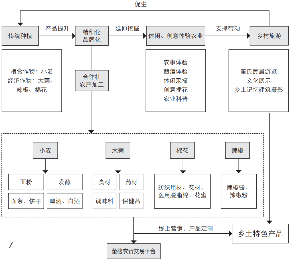 学术采撷 | 空间规划语境下村庄规划编制思路与技术转变——以山东省巨野县试点村村庄规划为例