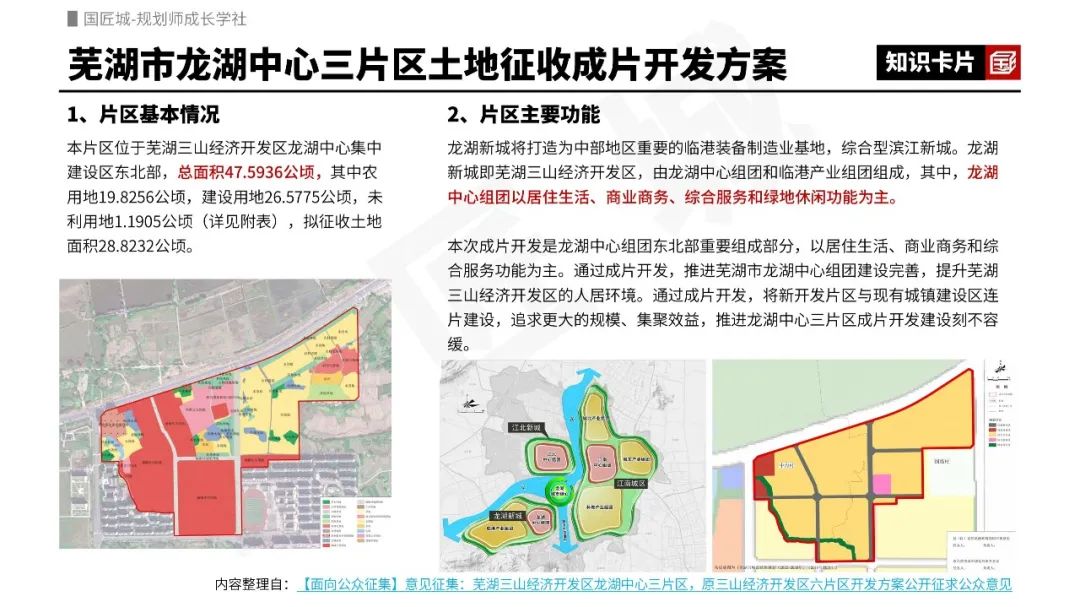 专题分享:片区综合开发——相关文献,相关知识及案例推荐 专题分享:片区综合开发——相关文献,相关知识及案例推荐
