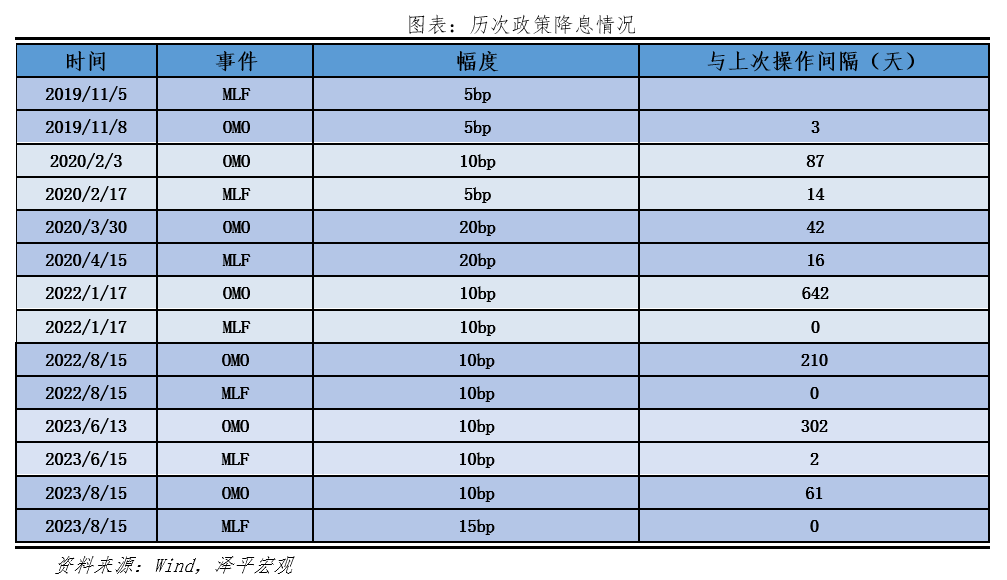 降息来了! 降息来了!