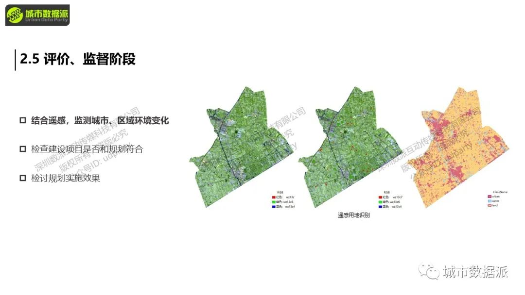 在新数据、新环境下，如何在规划中充分发挥GIS技术的核心作用？丨城市数据派