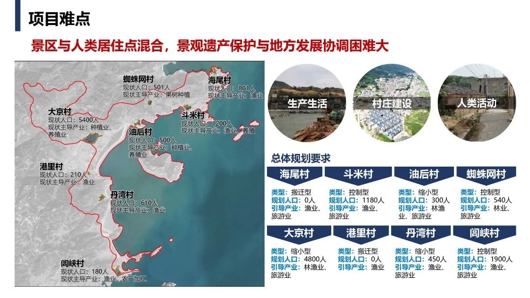 霞浦大京省级风景名胜区详细规划——特定地段底线约束下的省级风景名胜区详细规划系统路径实践 霞浦大京省级风景名胜区详细规划——特定地段底线约束下的省级风景名胜区详细规划系统路径实践