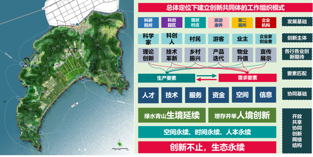 灵山湾创新城概念规划与重点地区城市设计 灵山湾创新城概念规划与重点地区城市设计