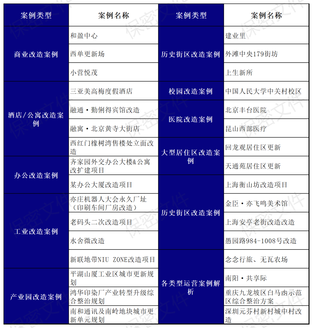城市更新全流程规划设计怎么做? | 前期策划、设计、运营，30+城更案例设计重难点