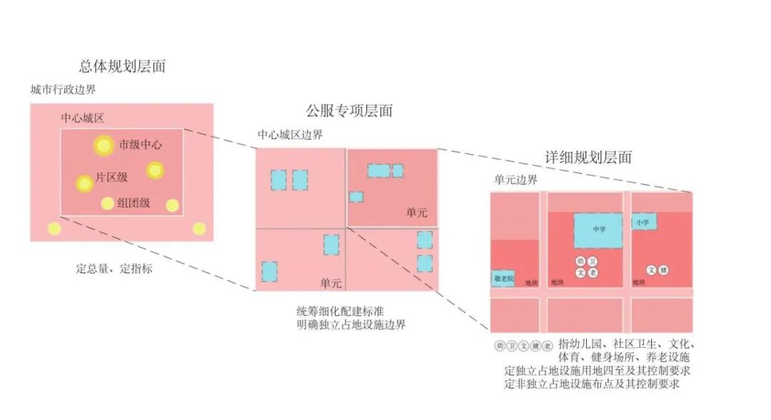 国土空间相关专项规划管理丨安徽：国土空间专项规划的编管探索