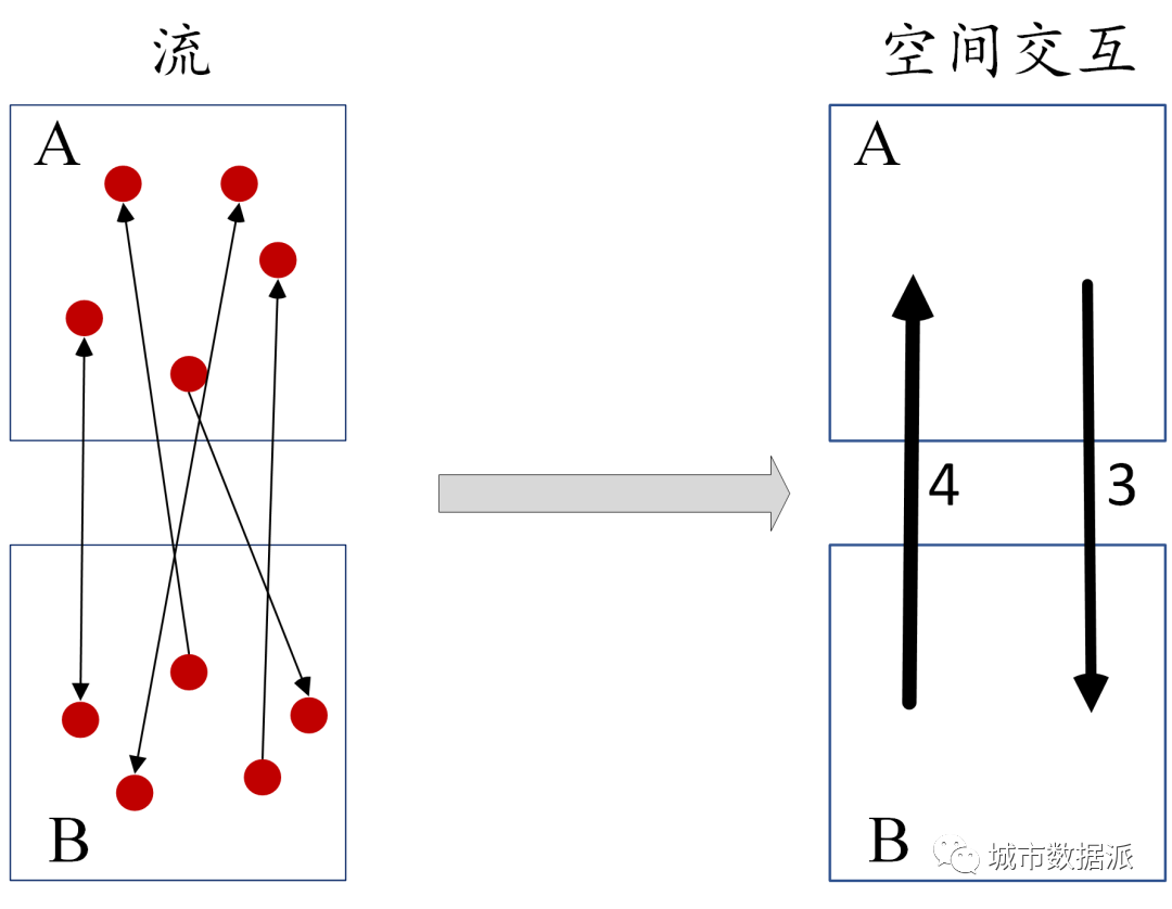 从传统分析到人工智能方法，地理分析中的空间效应的定义及分析方法等丨城市数据派