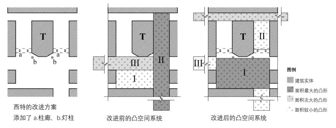 讲座实录 | 构建凸空间系统，窥探城市建设艺术『U派下午茶No.25』