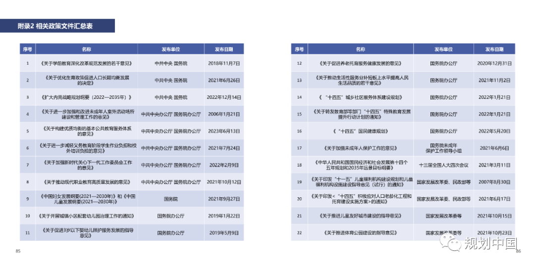 《〈城市儿童友好空间建设导则（试行）〉实施手册》印发！