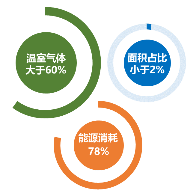 “城区与街区尺度规划减碳关键技术”荣获2022年度中国城市规划学会科技进步奖二等奖 “城区与街区尺度规划减碳关键技术”荣获2022年度中国城市规划学会科技进步奖二等奖