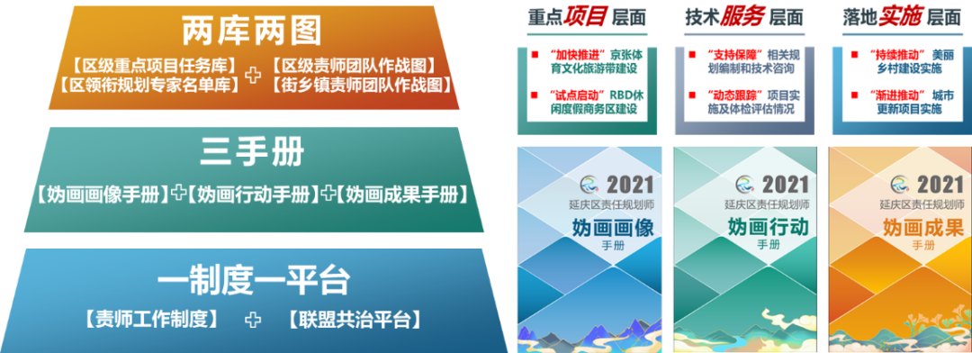 北京生态涵养区总师制度探索 ——延庆区级总责任规划师工作实践 北京生态涵养区总师制度探索 ——延庆区级总责任规划师工作实践